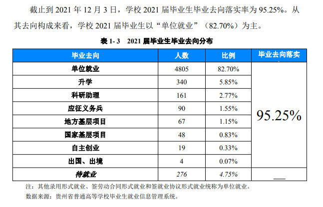 贵州民族大学就业率及就业前景怎么样,好就业吗?