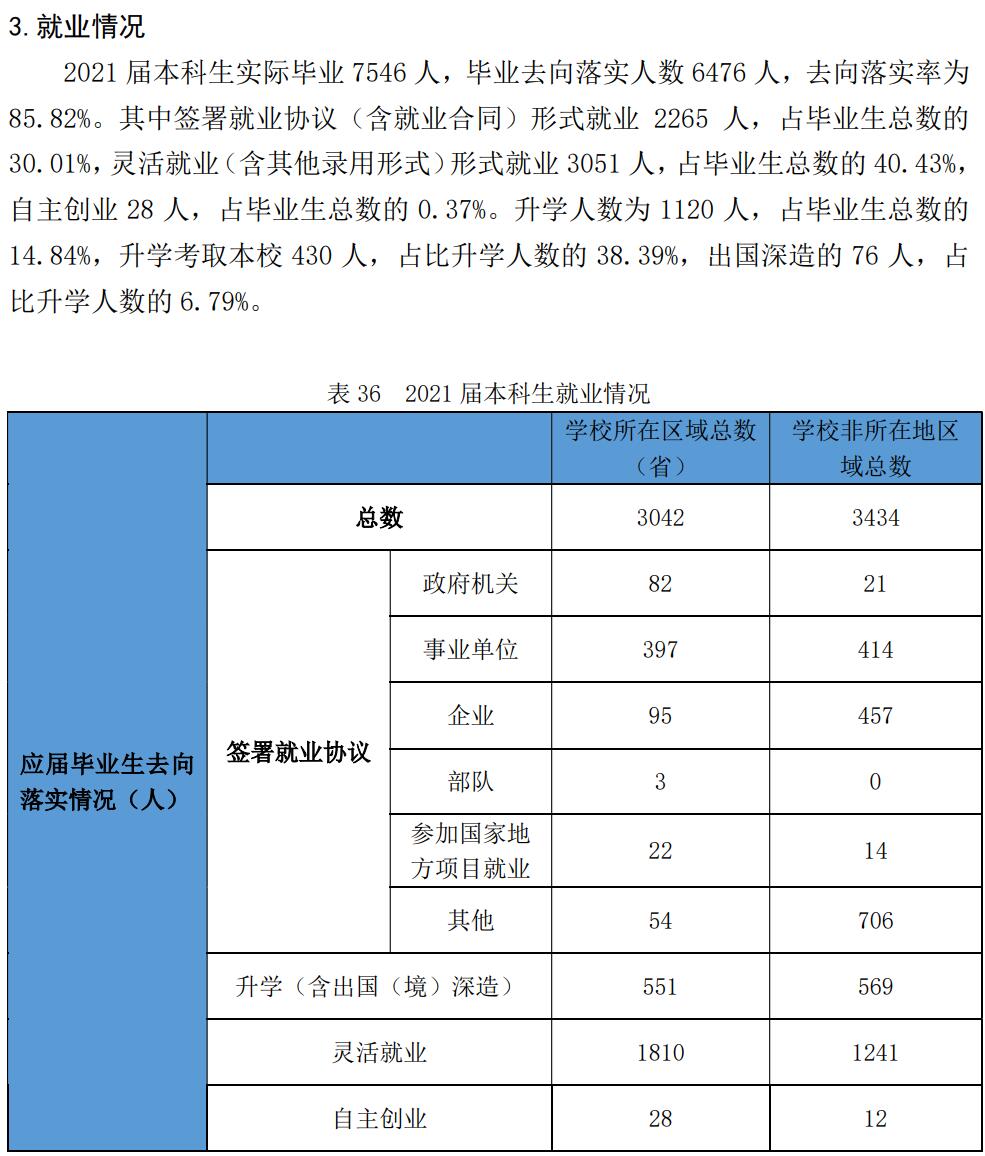 哈尔滨师范大学就业率及就业前景怎么样,好就业吗?