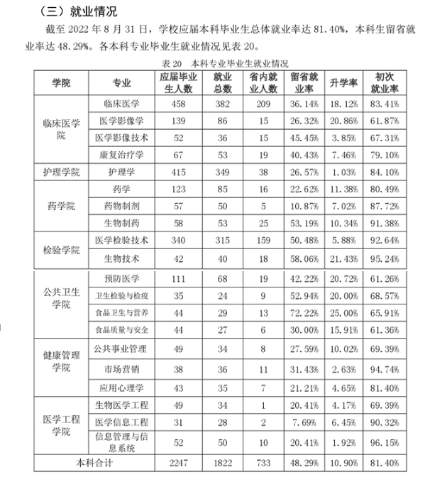 吉林医药学院就业率及就业前景怎么样,好就业吗?