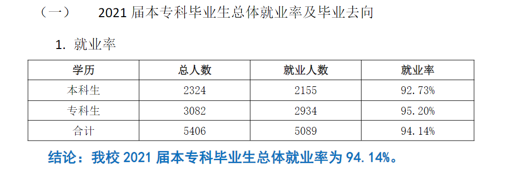 四川电影电视学院就业率及就业前景怎么样,好就业吗?