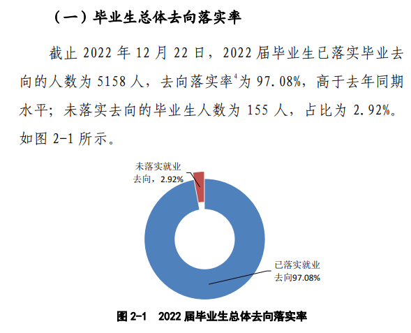 信阳学院就业率及就业前景怎么样,好就业吗?