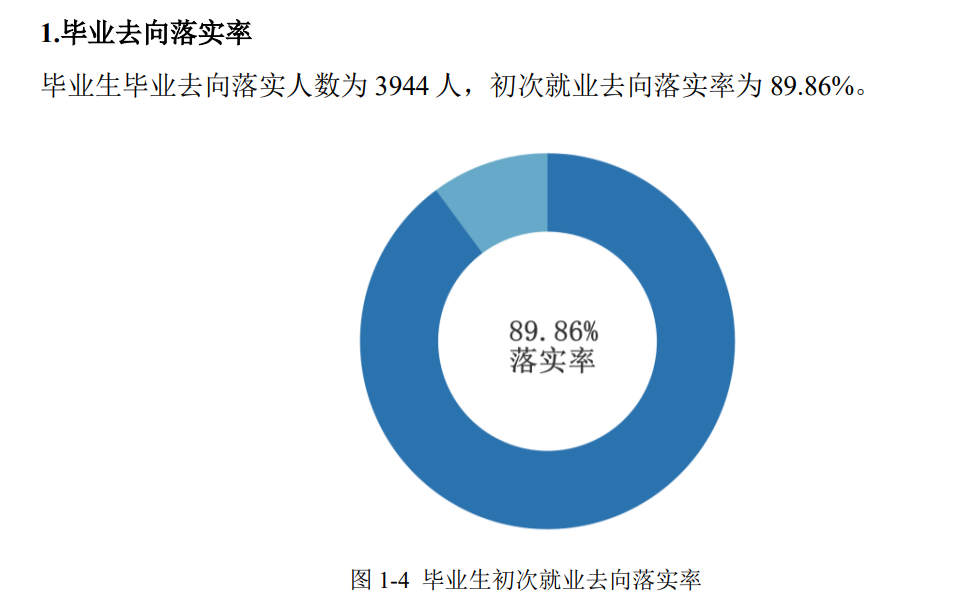 湖南文理学院就业率及就业前景怎么样,好就业吗?