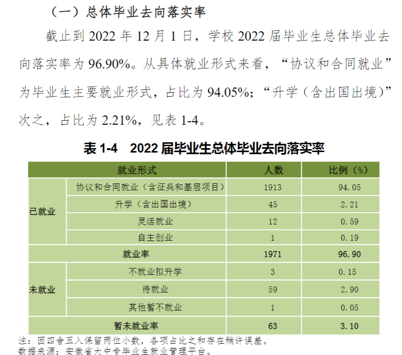 蚌埠工商学院就业率及就业前景怎么样,好就业吗?