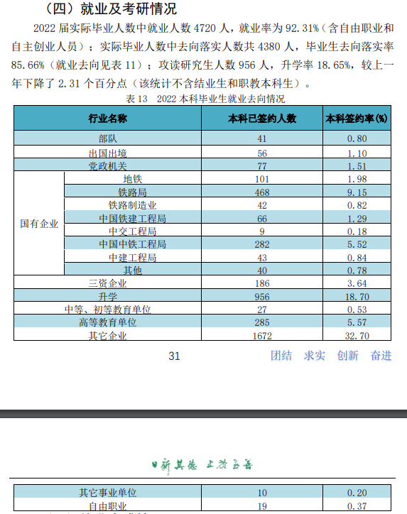 华东交通大学就业率及就业前景怎么样,好就业吗?