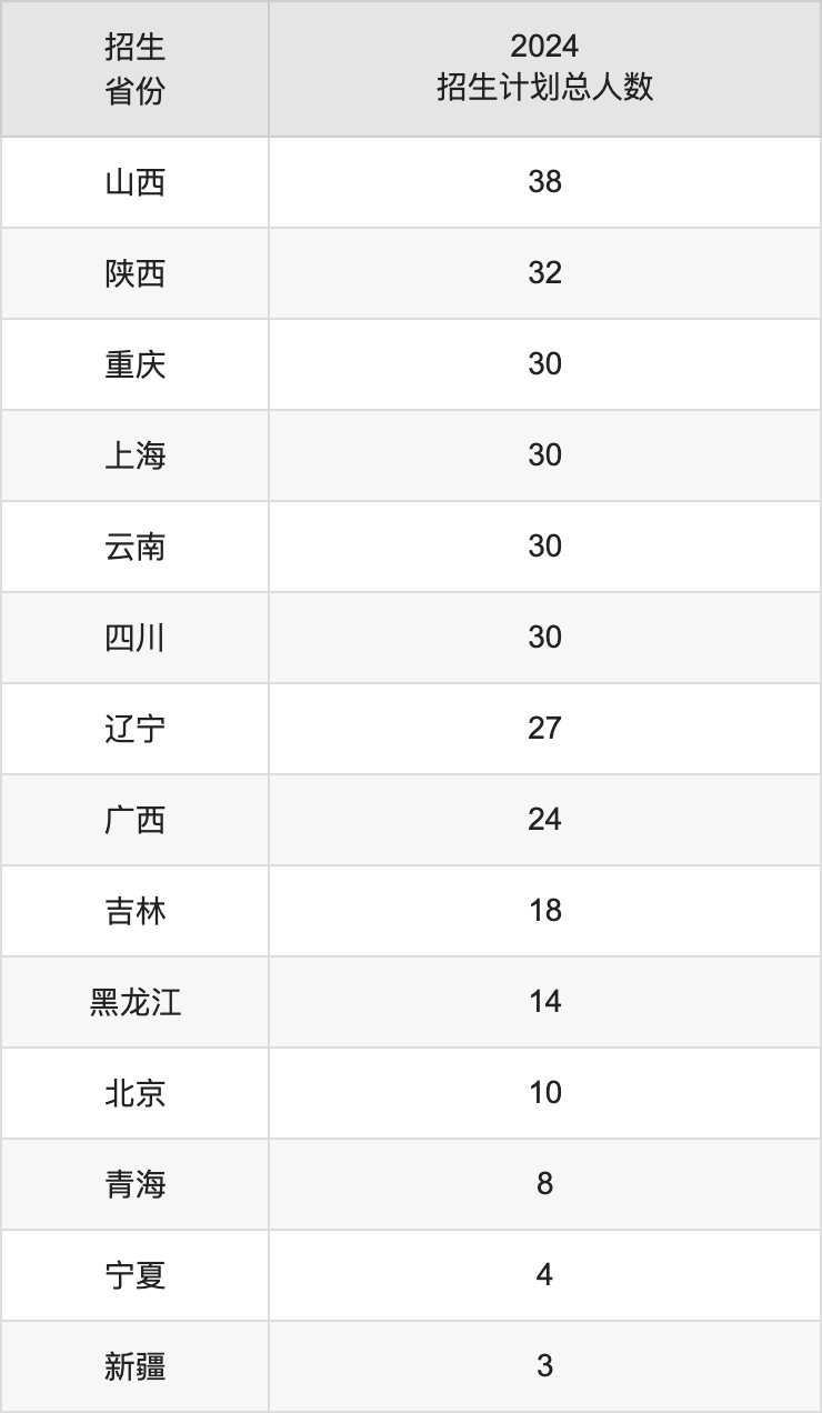 井冈山大学2025高考招生简章,各省招生计划人数汇总