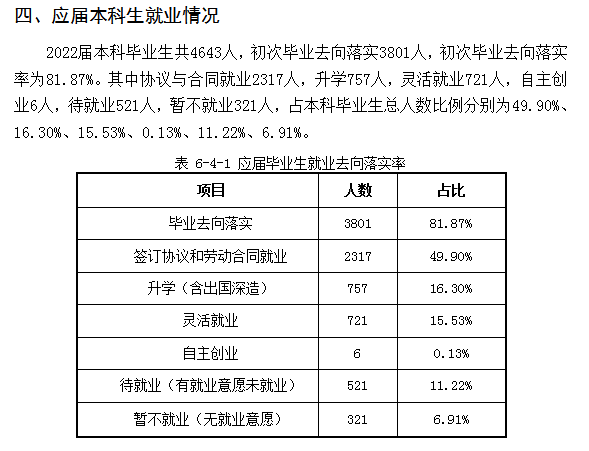 东北石油大学就业率及就业前景怎么样,好就业吗?
