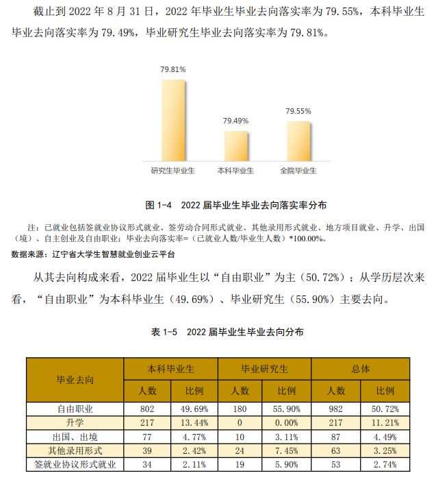鲁迅美术学院就业率及就业前景怎么样,好就业吗?