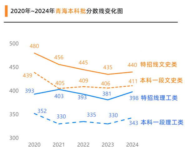 2025年青海高考成绩公布时间(附查询方式)