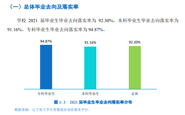 鞍山师范学院就业率及就业前景怎么样,好就业吗?
