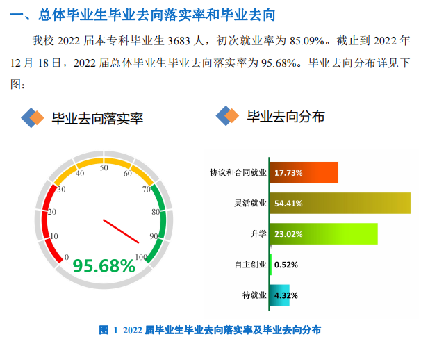 河北环境工程学院就业率及就业前景怎么样,好就业吗?