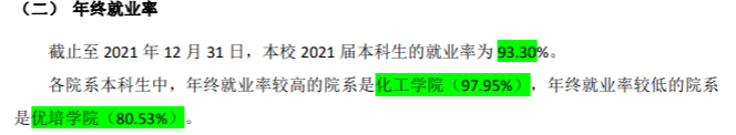 盐城工学院就业率及就业前景怎么样,好就业吗?