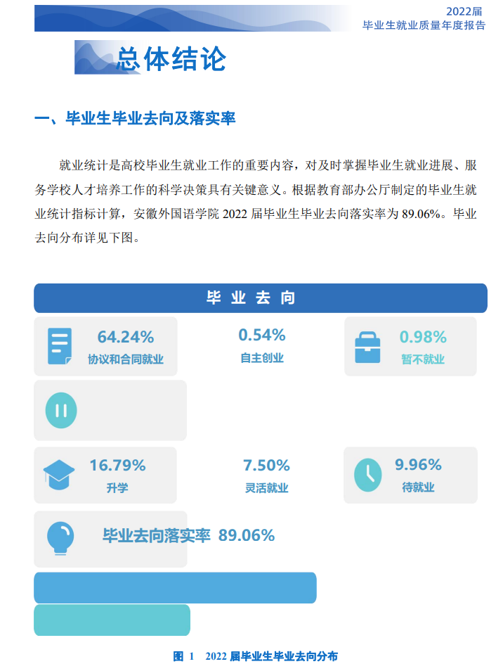 安徽外国语学院就业率及就业前景怎么样,好就业吗?