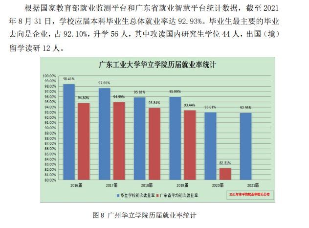 广州华立学院就业率及就业前景怎么样,好就业吗?