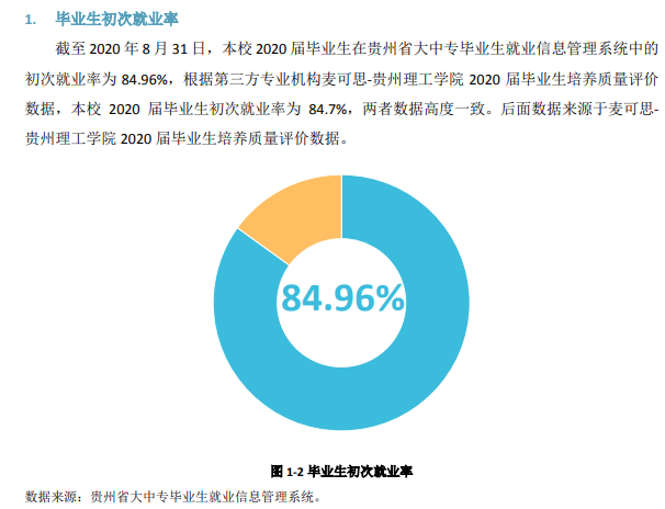 贵州理工学院就业率及就业前景怎么样,好就业吗?