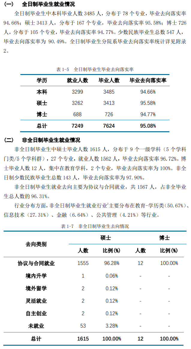华东师范大学就业率及就业前景怎么样,好就业吗?