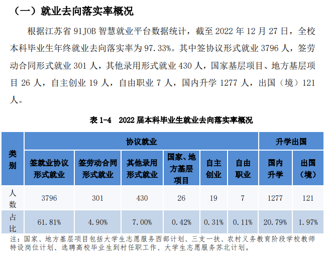 南京工程学院就业率及就业前景怎么样,好就业吗?