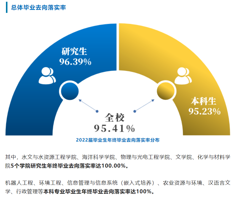 南京信息工程大学就业率及就业前景怎么样,好就业吗?