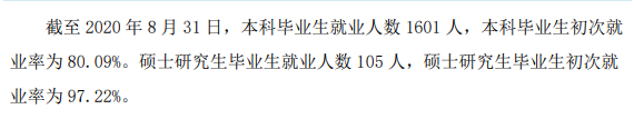 牡丹江医学院就业率及就业前景怎么样,好就业吗?