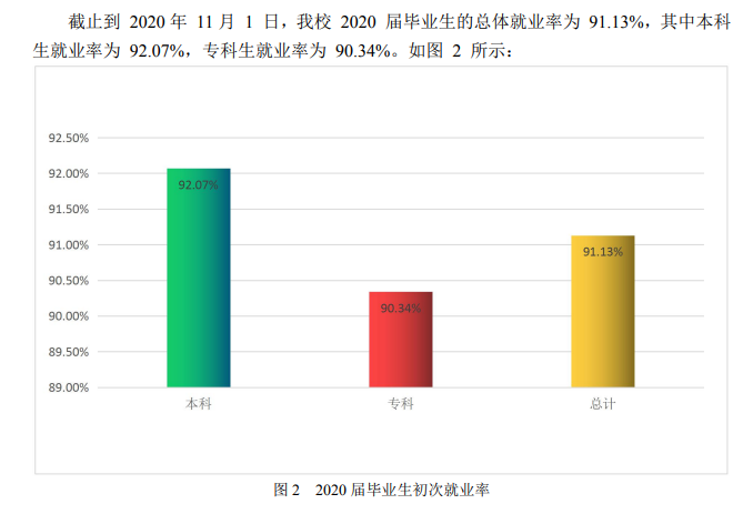 西安思源学院就业率及就业前景怎么样,好就业吗?