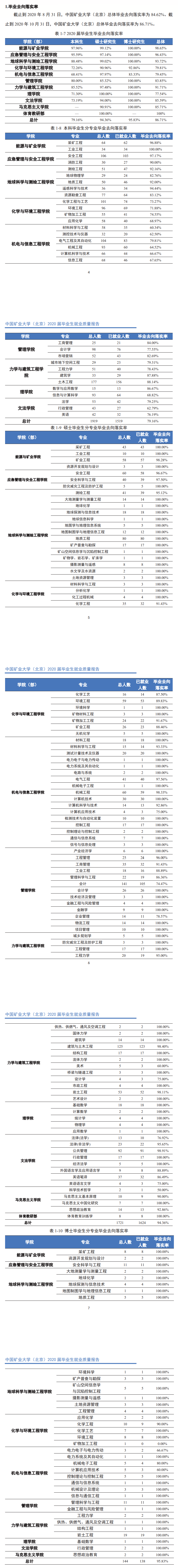 中国矿业大学(北京)就业率及就业前景怎么样,好就业吗?