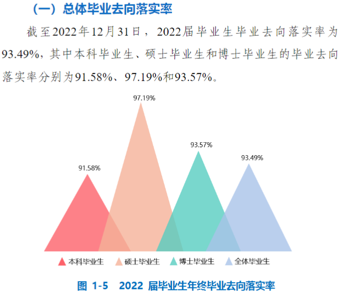 中国矿业大学就业率及就业前景怎么样,好就业吗?