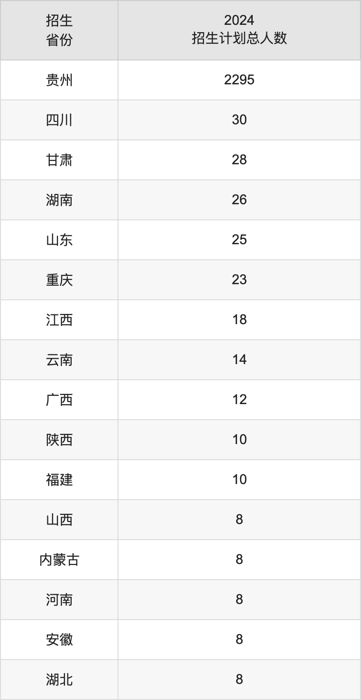 遵义师范学院2025高考招生简章,各省招生计划人数汇总