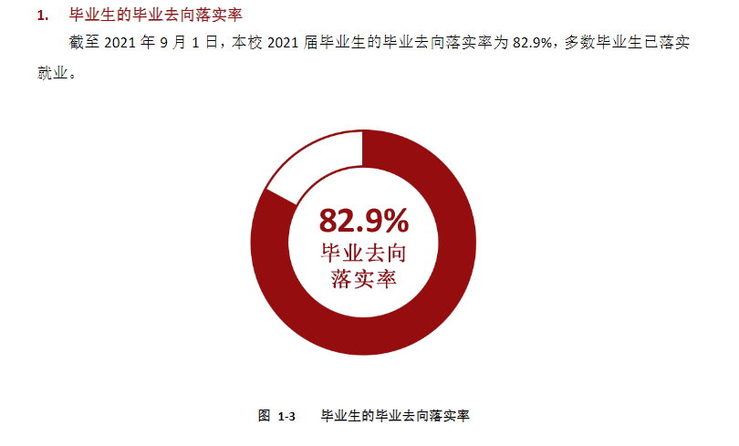 云南财经大学就业率及就业前景怎么样,好就业吗?