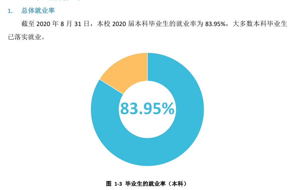 黑龙江大学就业率及就业前景怎么样,好就业吗?