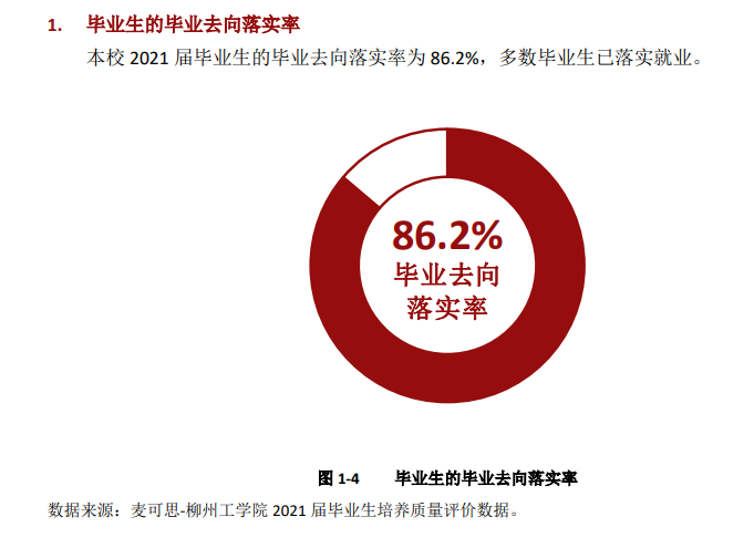 柳州工学院就业率及就业前景怎么样,好就业吗?
