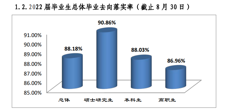 桂林医学院就业率及就业前景怎么样,好就业吗?