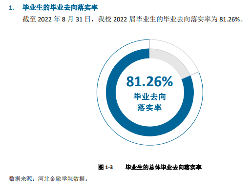 河北金融学院就业率及就业前景怎么样,好就业吗?