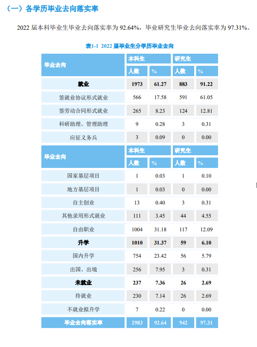 北京工商大学就业率及就业前景怎么样,好就业吗?