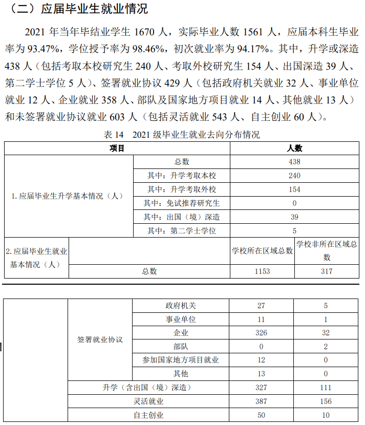 北京农学院就业率及就业前景怎么样,好就业吗?