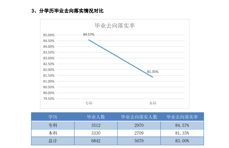 河北外国语学院就业率及就业前景怎么样,好就业吗?