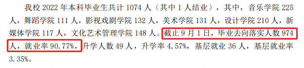 内蒙古艺术学院就业率及就业前景怎么样,好就业吗?