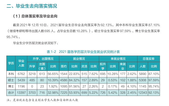 武汉大学就业率及就业前景怎么样,好就业吗?