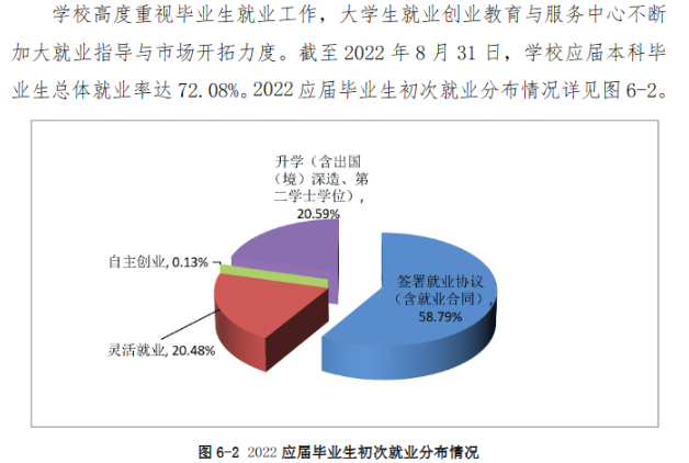 河北农业大学就业率及就业前景怎么样,好就业吗?