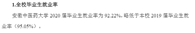 安徽中医药大学就业率及就业前景怎么样,好就业吗?