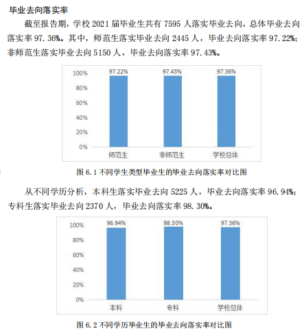 德州学院就业率及就业前景怎么样,好就业吗?