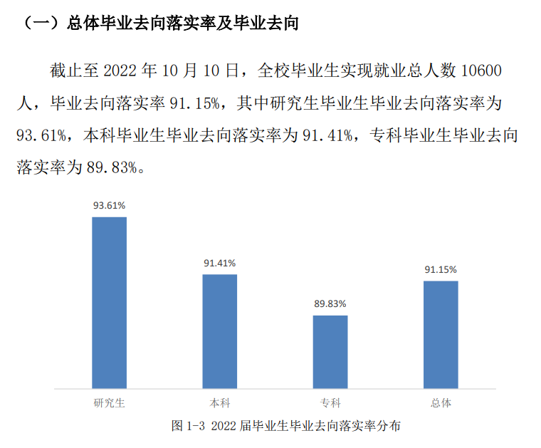 桂林理工大学就业率及就业前景怎么样,好就业吗?