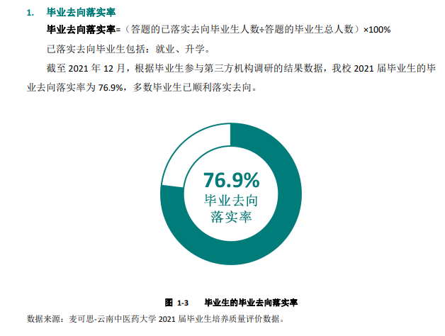 云南中医药大学就业率及就业前景怎么样,好就业吗?