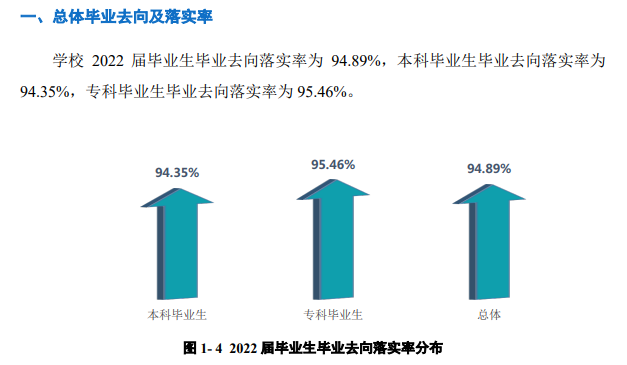 郑州财经学院就业率及就业前景怎么样,好就业吗?