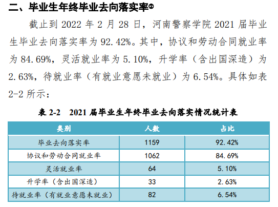 河南警察学院就业率及就业前景怎么样,好就业吗?