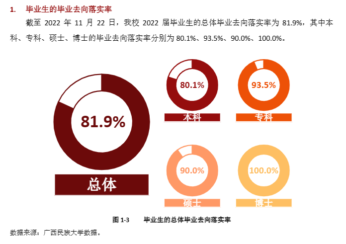 广西民族大学就业率及就业前景怎么样,好就业吗?