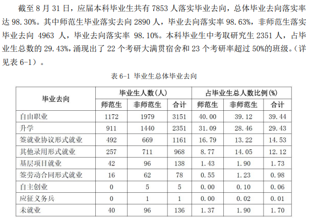 聊城大学就业率及就业前景怎么样,好就业吗?