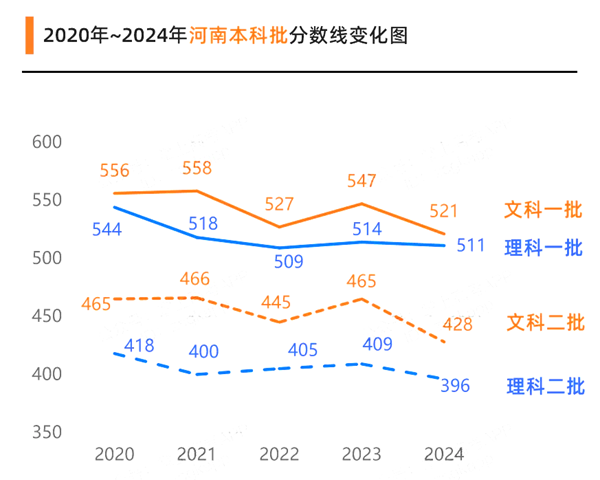 2025年河南高考成绩公布时间(附查询方式)