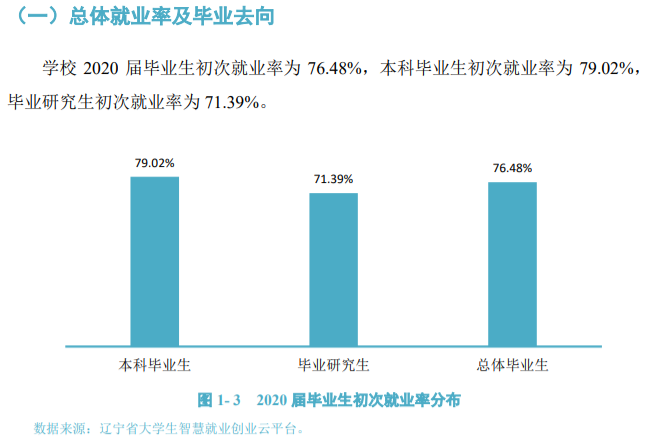 辽宁大学就业率及就业前景怎么样,好就业吗?