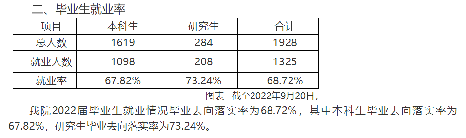 西安美术学院就业率及就业前景怎么样,好就业吗?