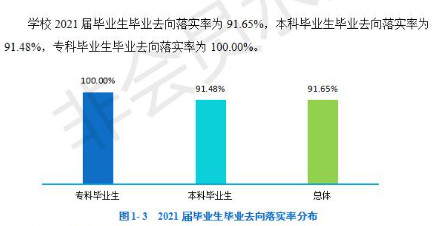 成都中医药大学就业率及就业前景怎么样,好就业吗?