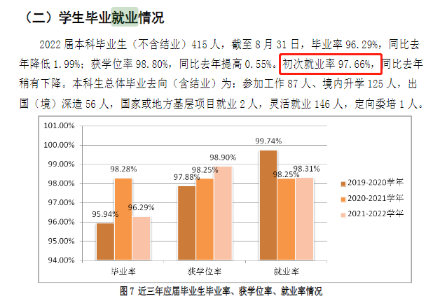 上海音乐学院就业率及就业前景怎么样,好就业吗?